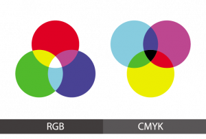 Los Modos De Color: ¿RGB O CMYK? | El BLOG De Lozano Impresores